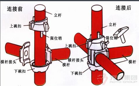 活動(dòng)架安裝示意圖