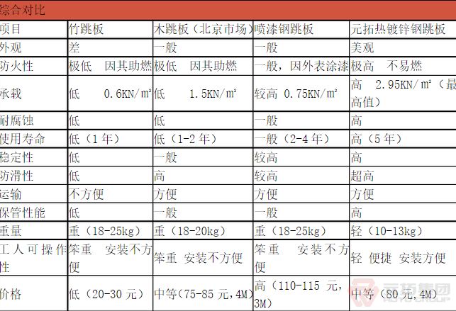 鋼跳板重量表