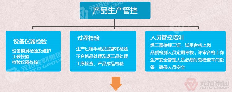  河北廠家直銷3000*250*50*1.2熱鍍鋅鋼跳板  產(chǎn)品生產(chǎn)管控