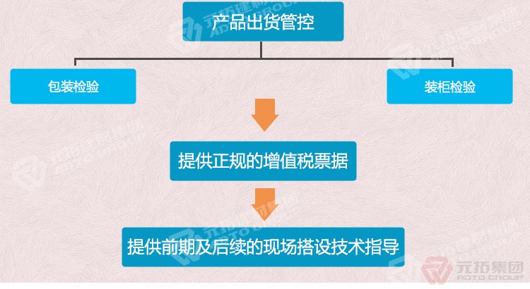 元拓建材集團(tuán) 廠家批發(fā)高級(jí)建筑鍍鋅鋼跳板 抗老化熱鍍鋅腳手架鋼跳板  出貨管控