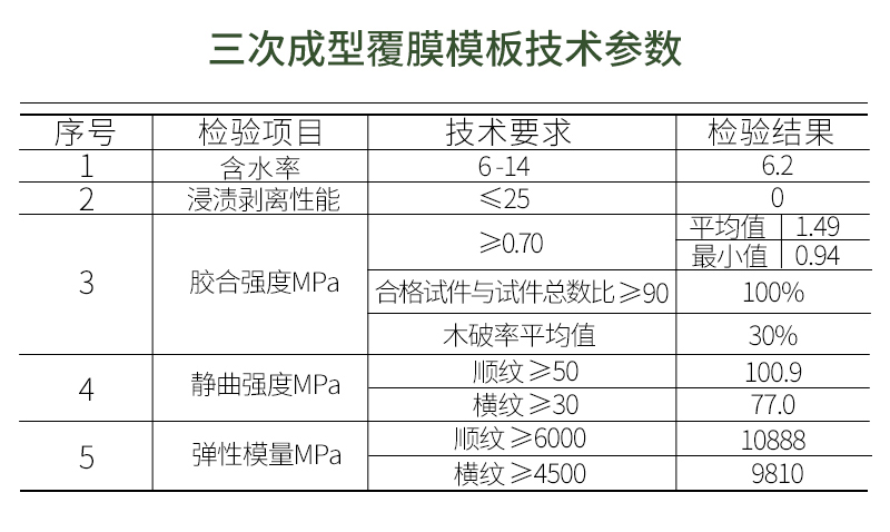 三次成型覆膜模板技術參數